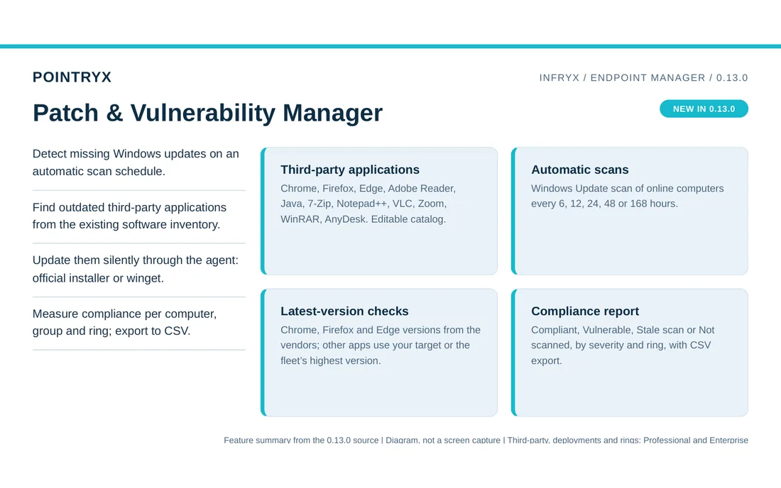 New · Patch & Vulnerability Manager